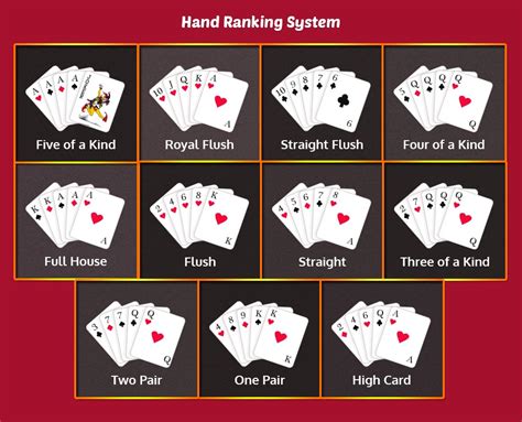 Royal Flush – the best Poker Hand .